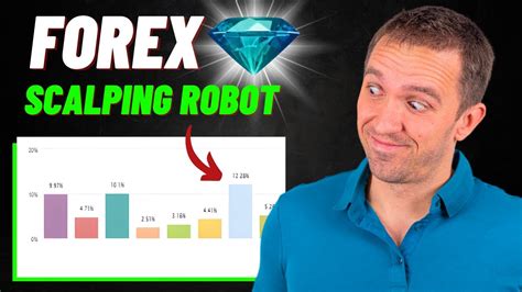 The Best Forex Scalping Robot Forex Diamond Ea Review Youtube