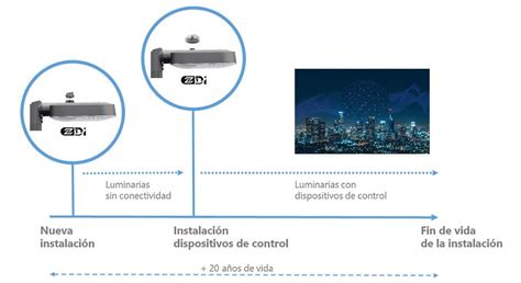 Temperaturas de color y telegestión urbana en el XLVIII Simposium de