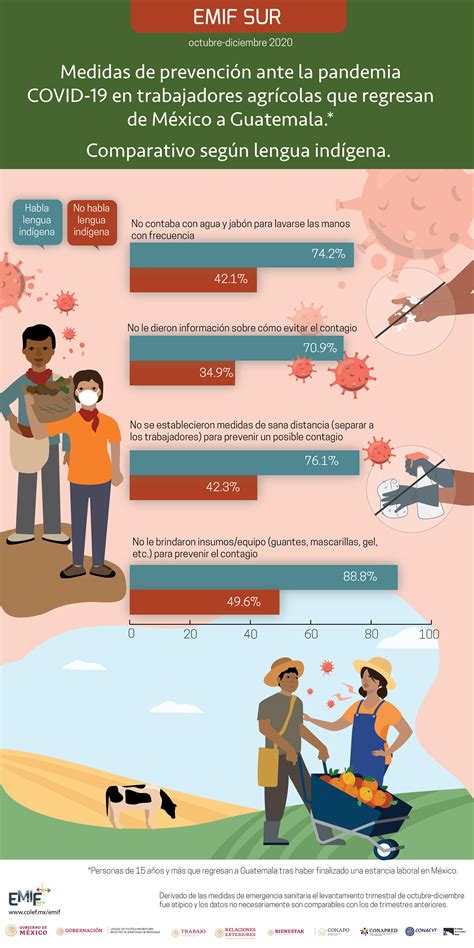 Infografía Medidas De Prevención Ante La Pandemia Covid 19 En