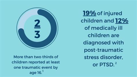 Medical Trauma: A Guide for Parents