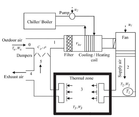 Schematic Diagram Of Hvac System Circuit Diagram