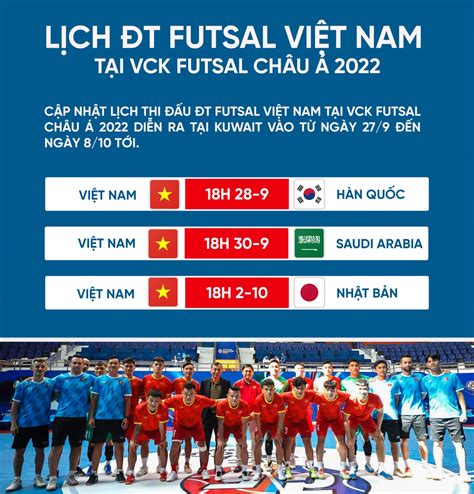 L Ch Thi U T Futsal Vi T Nam T I Vck Futsal Ch U