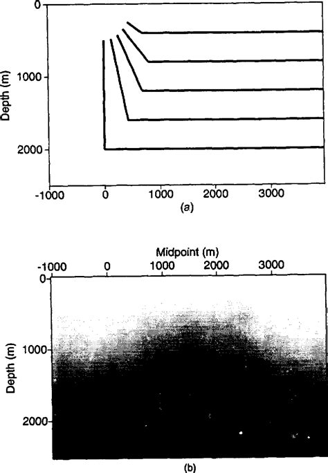 Figure From A Kirchhoff Approach To Seismic Modeling And Prestack