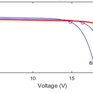 I V Curves Of A PV Module With A Different Temperature And B