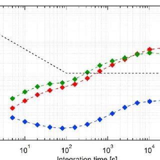 Relative Optical Power Fluctuations Measured Simultaneously Before The