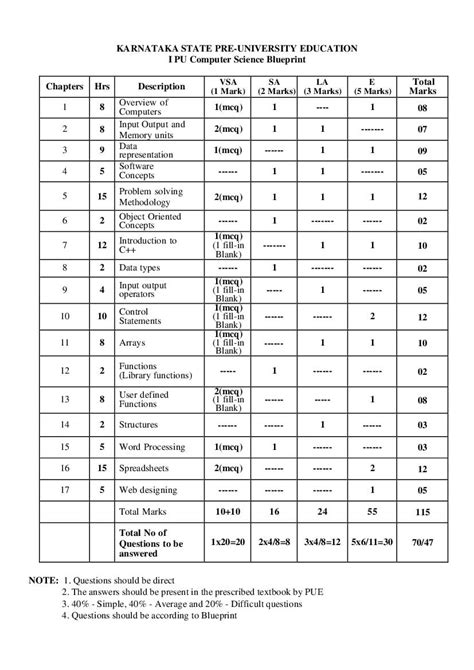 St Puc Model Paper St Puc Blueprint Kar I Puc Model Paper