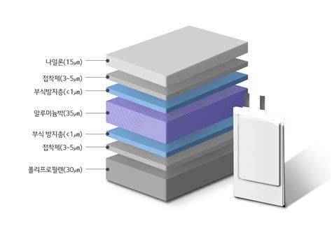2차전지 제조 공정 정리 네이버 블로그
