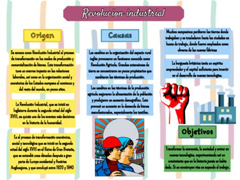 Revolucion Industrial Mindmap Pdf