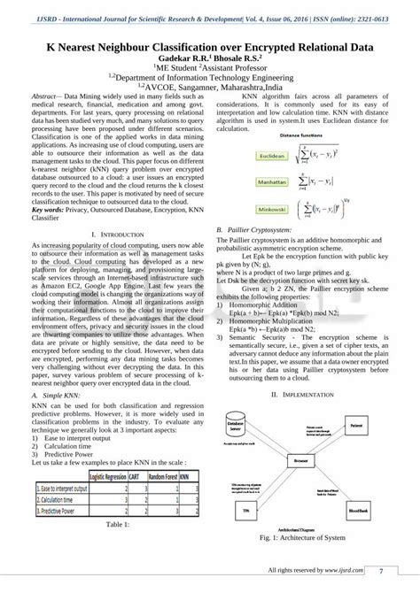 Pdf K Nearest Neighbour Classification Over Encrypted K Nearest