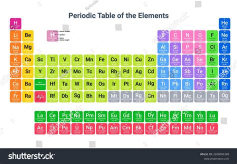 Mendeleev Periodic Table Science Copper Hydrogen Royalty Free Stock Vector 2209095309