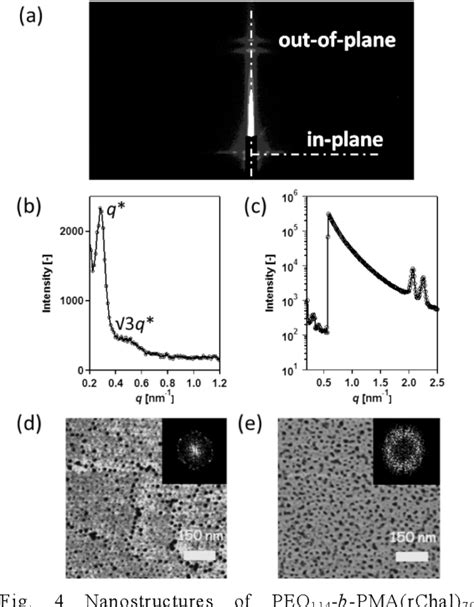 Figure From Large Area Fabrication Of Free Standing Thick Membrane