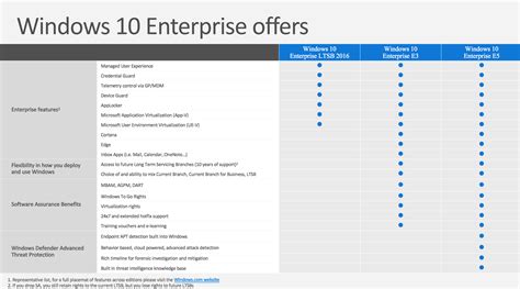 Windows Ltsc Lifecycle Armormasop