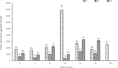 Figure 1 From Antioxidant And Nitric Oxide Inhibitory Activity Of The