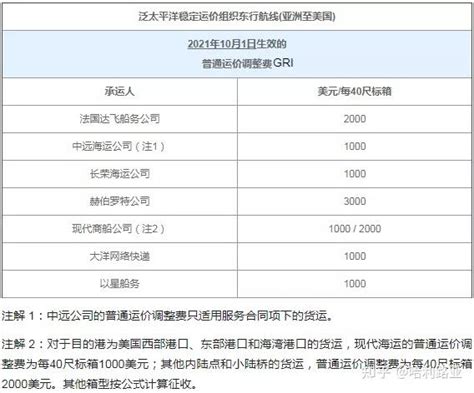 10月起，这些外贸新规正式实施！或将影响你的业务 知乎