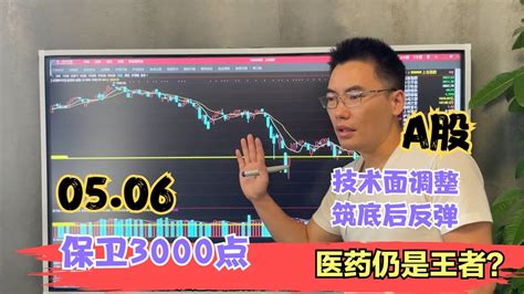 A股缩量大跌70憾失3000点关键点！美股拖累不惧，短调后仍迎新高 Youtube