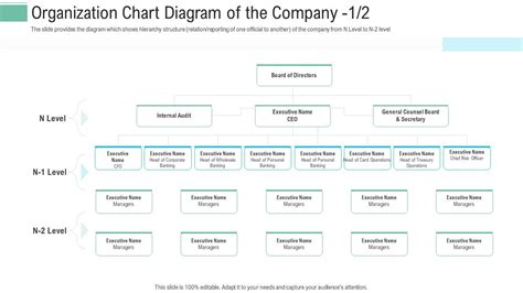 Pitch Presentation Raise Money Spot Market Organization Chart Diagram