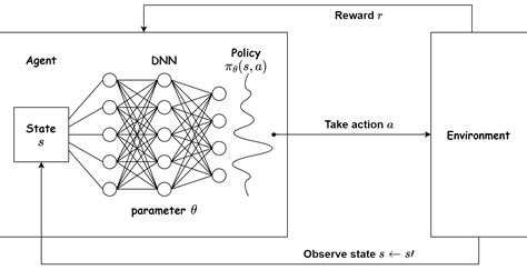 13 Q Network Deep Learning Bible 5 Reinforcement Learning 한글