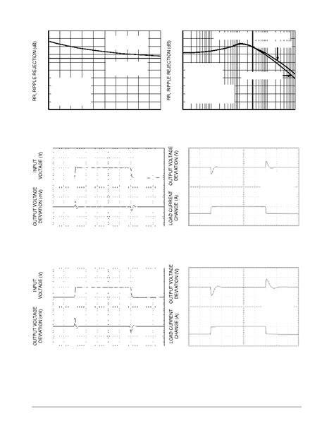 Ncp Stat Datasheet Pages Onsemi A Low Dropout Positive