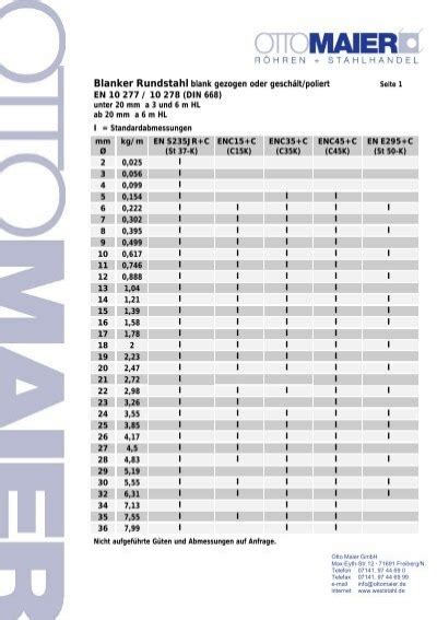 Blanker Rundstahl Blank Gezogen Oder Gesch Lt Otto Maier Gmbh