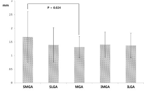 Figure 3 From Topography Of The Middle Genicular Artery Is Associated