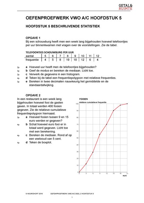 Oefentoets Hoofdstuk 6 OEFENPROEFWERK VWO A C HOOFDSTUK 5 HOOFDSTUK 5