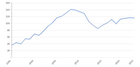 Philippines Corruption Index & Rank 2025 | Take-profit.org