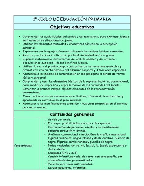 Ciclo De Educaci N Primaria Objetivos Educativos