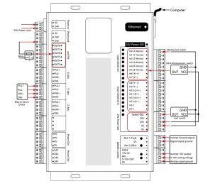 Mkx Et Mach Ethernet Controller Nvcnc Net