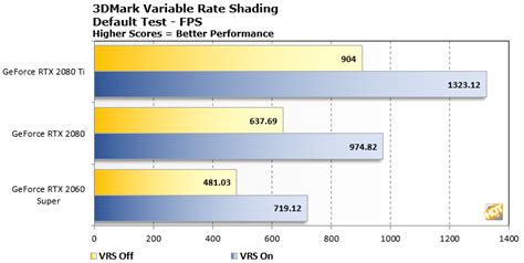 3DMark Variable Rate Shading Benchmark demo for next-gen GPU architectures. | NeoGAF