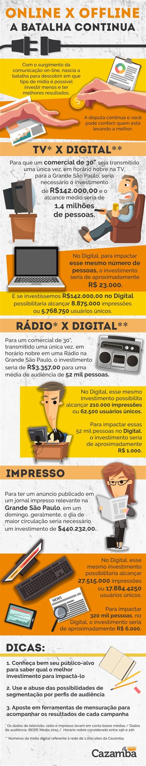 Infogr Fico Marketing Online X Offline Onflag