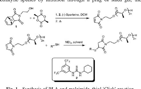 Figure 1 from Metal free thiol-maleimide 'Click' reaction as a mild ...