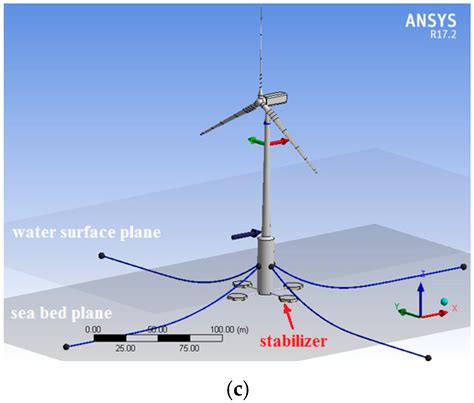 Energies Free Full Text Experimental Research For Stabilizing