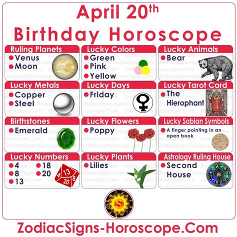 April 20 Zodiac Taurus Horoscope Birthday Personality And Lucky Things