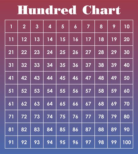 Printable Number Chart 100 200