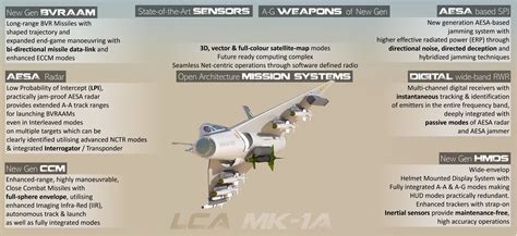 HAL Tejas MK1A sensors and weapon package : r/IndianDefense