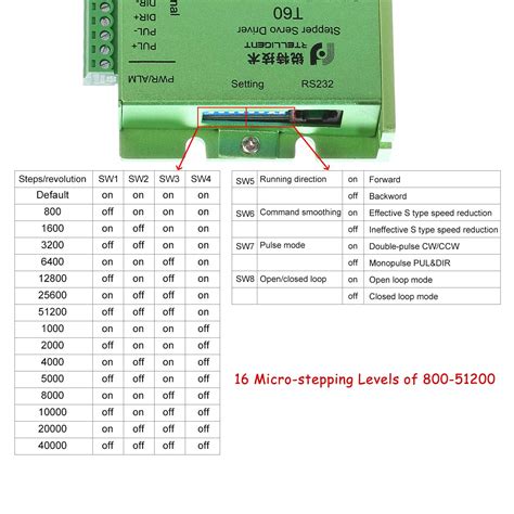 Rtelligent Nema 23 Stepper Closed Loop Servo Motor And Driver Kit 2