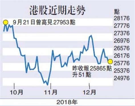 港股怎么样开户？内地投资者投资港股交易注意事项 股市聚焦 赢家财富网