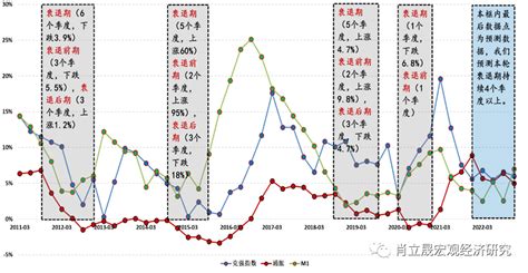 九方金融：2023年宏观经济形势展望与资产配置 中国 预期 房地产