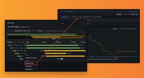 Grafana It It