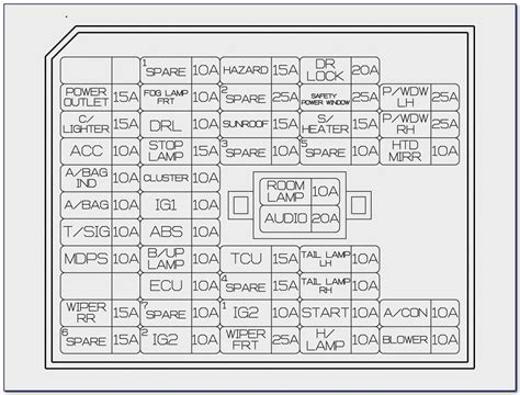 Understanding The Fuse Diagram For Hyundai Sonata A Complete Guide