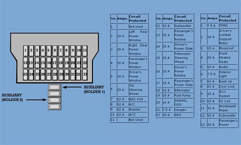 Fuse Box Location And Diagram