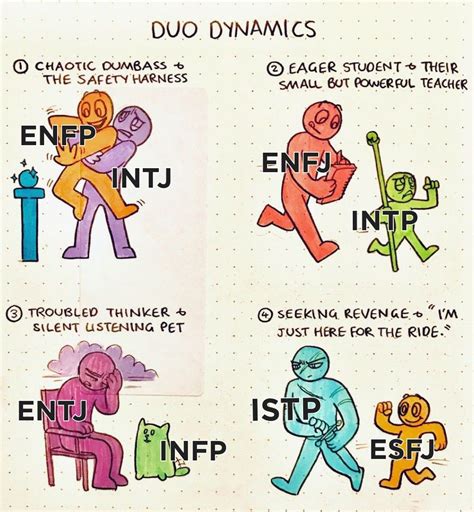 Mbti Ships Mbti Personality Mbti Mbti Relationships