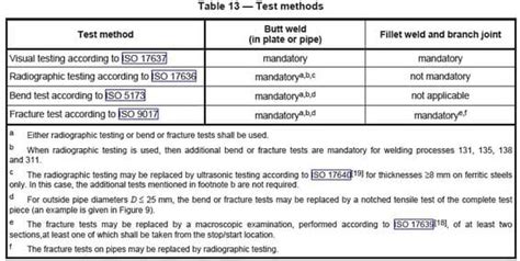 Which Type Of Welder Performance Qualification Test You Need