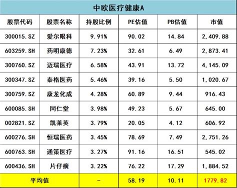 最近基金表现很差？可能犯了两个错误财富号东方财富网