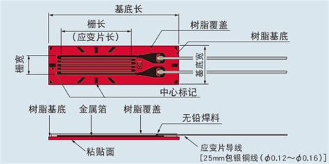 测量小百科 应变片测试原理