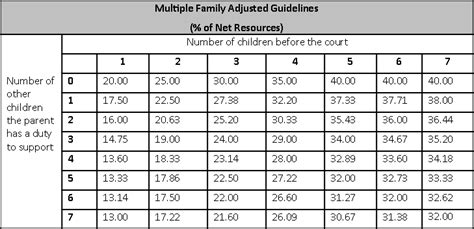 How Do I Calculate My Child Support In San Antonio