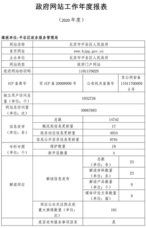 北京市平谷区人民政府2020年政府网站年度工作报表区政府首都之窗北京市人民政府门户网站