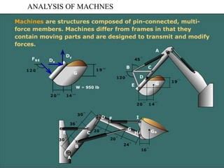 Lecture Statics Analysis Of Trusses Ppt