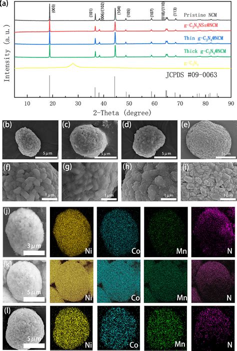 Surface Coating Of Ncm Cathode Materials With G C N For Enhanced