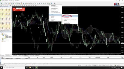 First Step Ichimoku Kinko Hyo Indicator In Forex Metatrader 4 4 Youtube